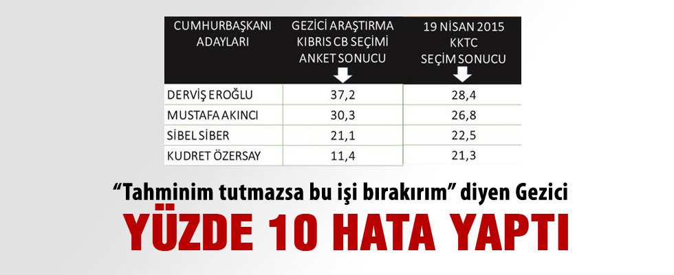 Gezici Anket yüzde 10 hata yaptı