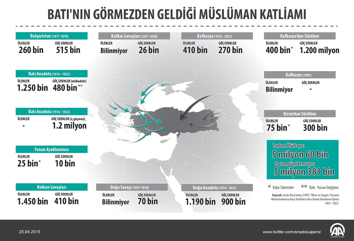 Batı'nın görmezden geldiği Müslüman katliamı