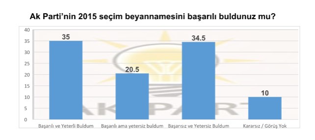 MAK Danışmanlık'ın son seçim anketi