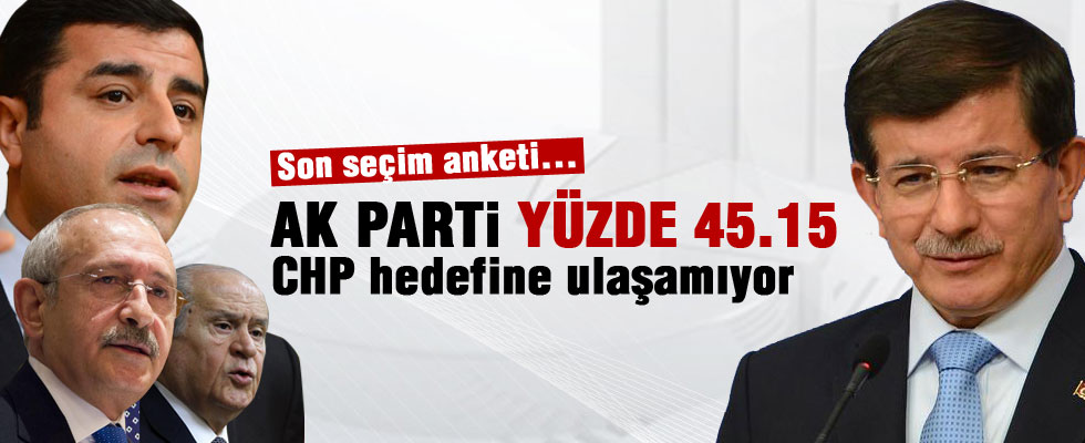 MAK Danışmanlık'ın son seçim anketi