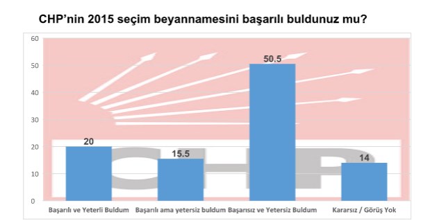 MAK Danışmanlık'ın son seçim anketi
