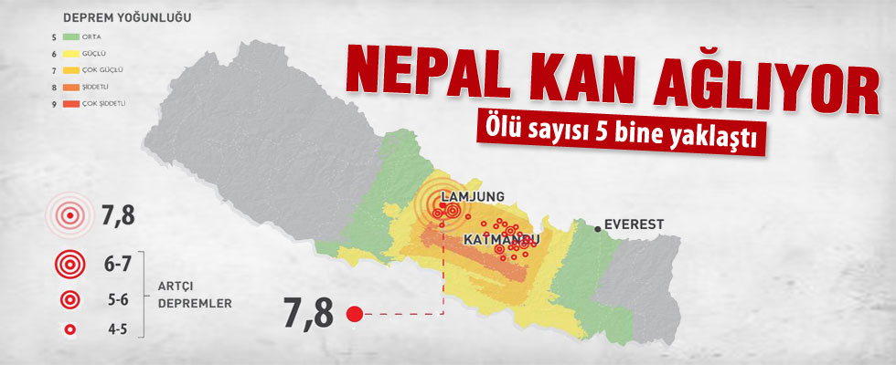 Nepal'deki depremde ölü sayısı artıyor