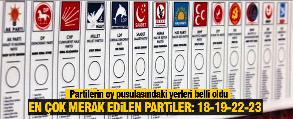 Partilerin oy pusulasındaki yerleri belli oldu