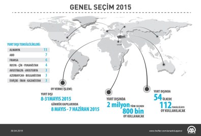 Yurtdışında 112 Noktada Oy Kullanılacak