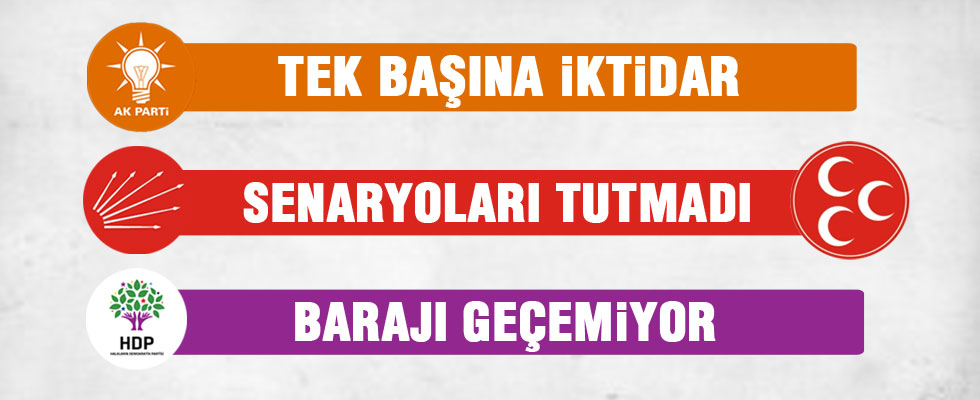 AK Parti tek başına iktidar