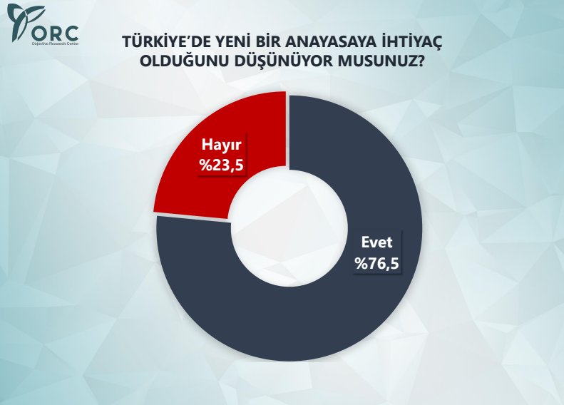 İşte son seçim anketi !