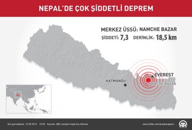 Nepal'de Çok Şiddetli Deprem