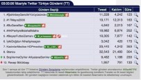 Yeşilvadi'de Ki Dev Yürüyüş Sosyal Medyada TT Oldu