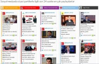 Sosyal Medyada Seçmenin Nabzı 'Anlıksecım.Com'da Atıyor