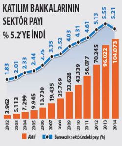 Katılım bankalarına bir banka daha katılıyor