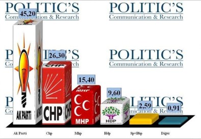 İşte Son Seçim Anketi !