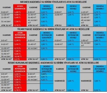 Germencik Belediye Başkanı Akın, Su Fiyatlarını Eleştirdi