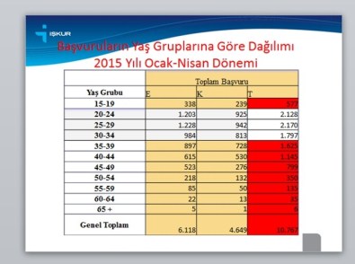 İŞKUR Samsun'da 3 Bin 958 Kişiyi İşe Yerleştirdi