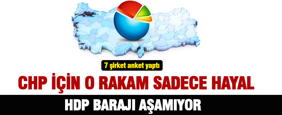 Muhalefet yine umduğunu bulamadı