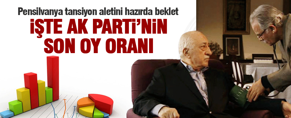 Akdoğan partisinin oy oranını açıkladı