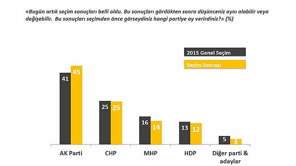 Erken seçim sonrası ne olur?