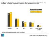 Bugün Seçim Olsa AK Parti'nin Oyu ?