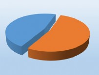 Genel seçim sonrası ilk anket