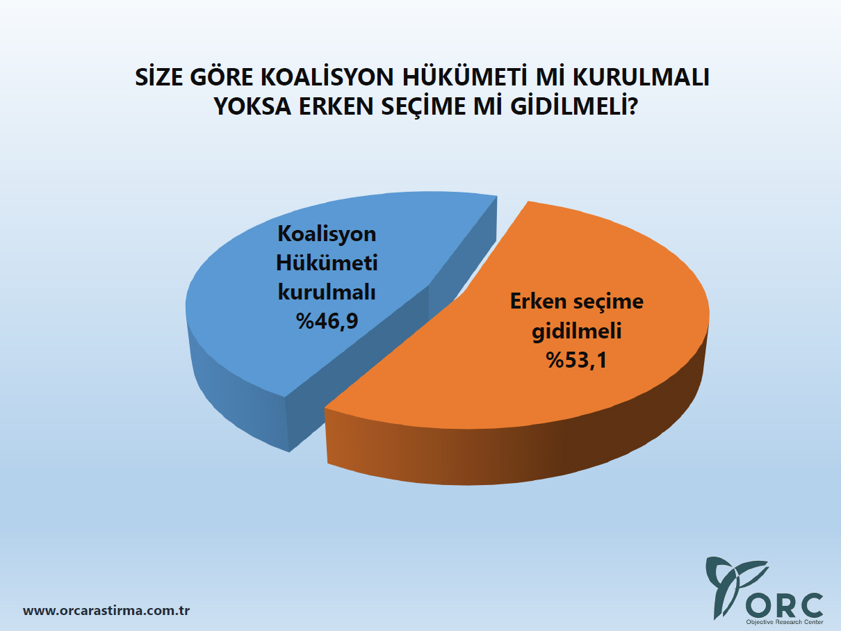 Genel seçim sonrası ilk anket