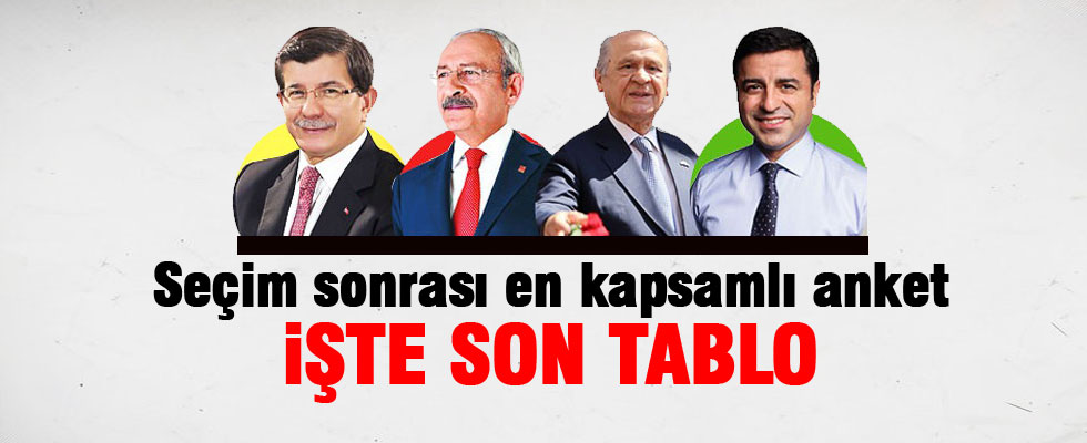 Seçim sonrası en kapsamlı anket