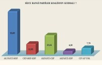 MHP - Chpli Seçmen 'AK Parti' Dedi