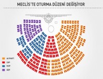 MHP - Meclis'in yeni oturma planı