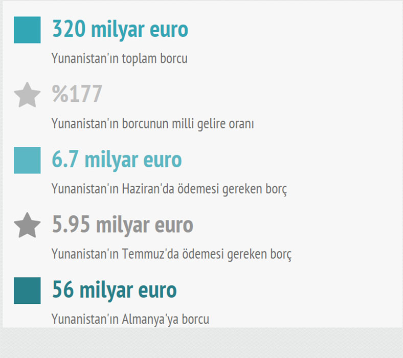 Yunanistan kritik dönemeçte