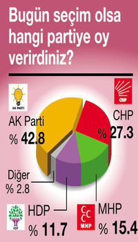 Seçmen 7 Haziran'da verdiği karardan pişman