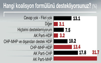 Seçmen 7 Haziran'da verdiği karardan pişman