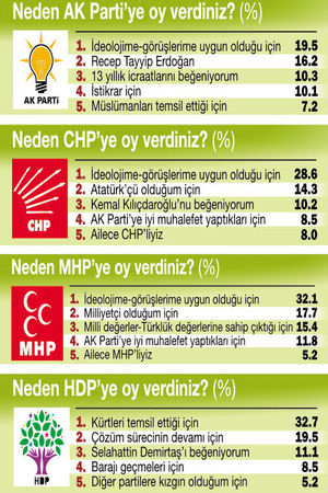 Seçmen 7 Haziran'da verdiği karardan pişman