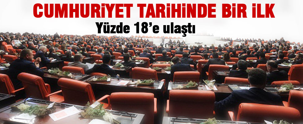 Kadın temsil oranı ilk kez yüzde 18'e ulaştı