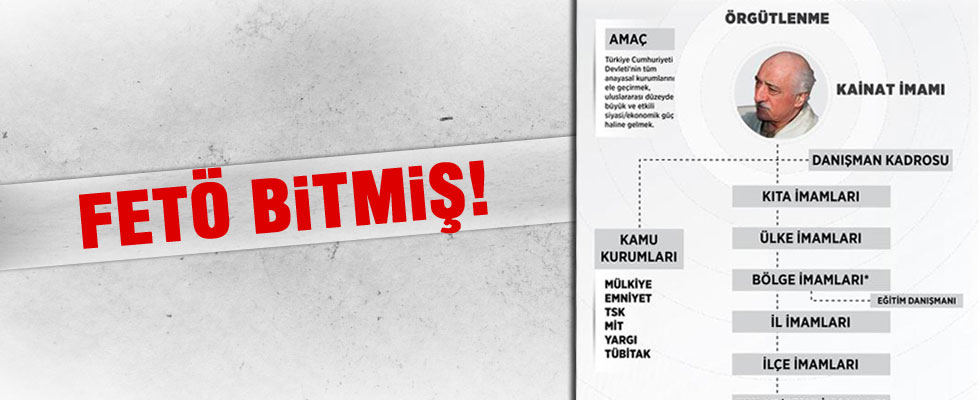 Emniyet Genel Müdürlüğünün, 'FETÖ/PDY' raporu