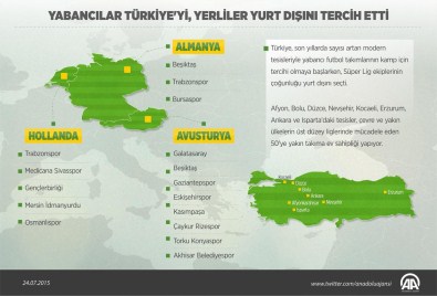 GRAFİKLİ - Yabancılar Türkiye'yi, Yerliler Yurt Dışını Tercih Etti