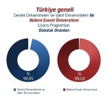 AHMET ERDOĞAN - BEÜ'ye Öğrenci İlgisi Bu Yılda Tam Oldu