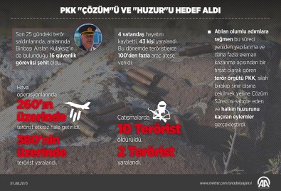 GRAFİKLİ - PKK 'Çözüm'ü Ve 'Huzur'u Hedef Aldı