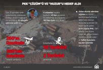 HİDROELEKTRİK SANTRALİ - GRAFİKLİ - PKK 'Çözüm'ü Ve 'Huzur'u Hedef Aldı