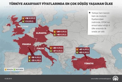 GRAFİKLİ - Akaryakıtta 'Emsal Ülkelerden' Daha Fazla İndirim