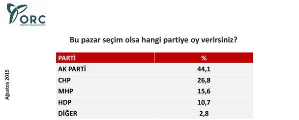 İşte HDP'nin son oy oranı