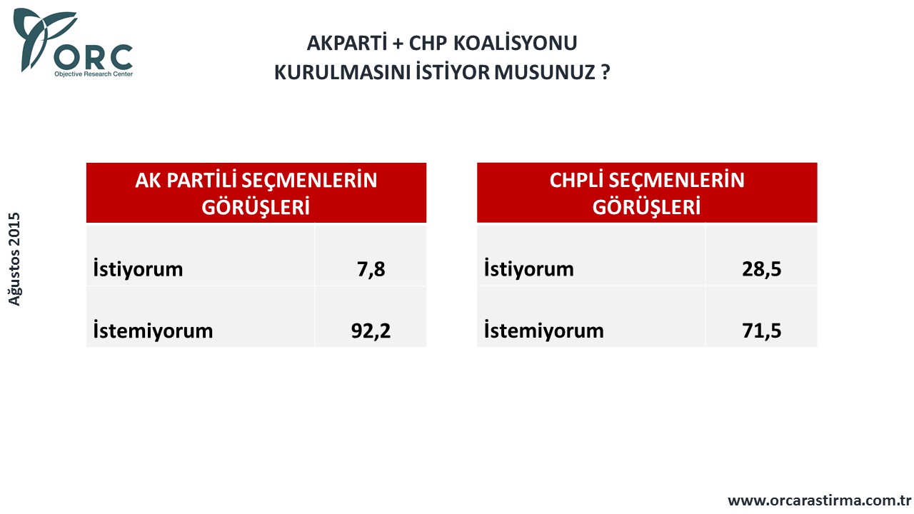 İşte HDP'nin son oy oranı