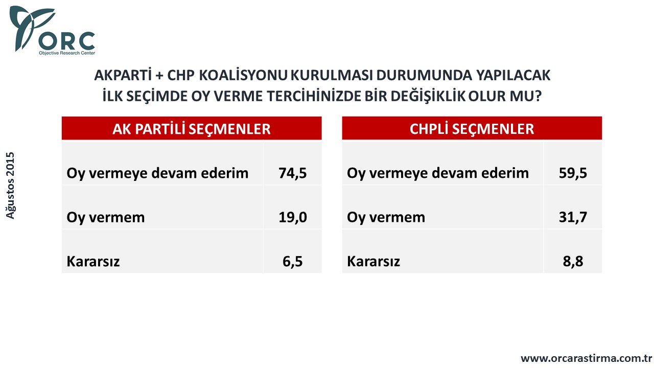 İşte HDP'nin son oy oranı