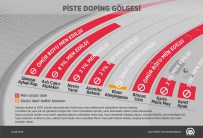 ASLI ÇAKIR ALPTEKİN - GRAFİKLİ - Pistler, Dopingin Gölgesinden Kurtulamıyor
