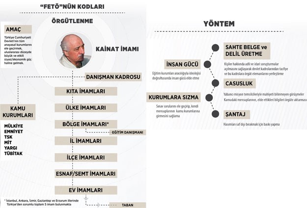 'Paralel imamlar'dan talimat almışlar