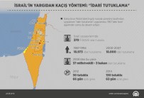 FILISTIN KURTULUŞ ÖRGÜTÜ - İsrail'in Yargıdan Kaçış Yöntemi Açıklaması 'İdari Tutuklama'