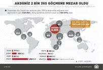 ORTA AMERİKA - GRAFİKLİ - Akdeniz 2 Bin 365 Göçmene Mezar Oldu