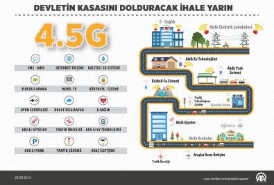 GRAFİKLİ- Devletin Kasasını Dolduracak İhale Yarın