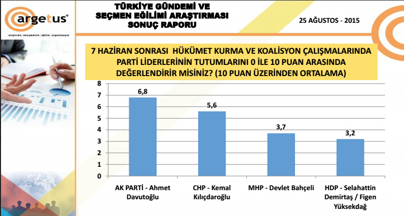Argetus Araştırma'nın son seçim anketi