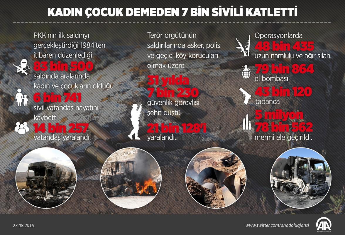 PKK kadın çocuk demeden 7 bin sivili katletti