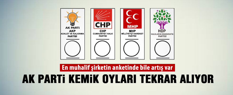 ORC'nin sahibi Mehmet Murat Pösteki'nin seçim tahmini