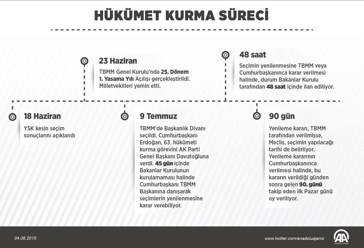 AK Parti - CHP 35 saat istikşafi görüşme yaptı