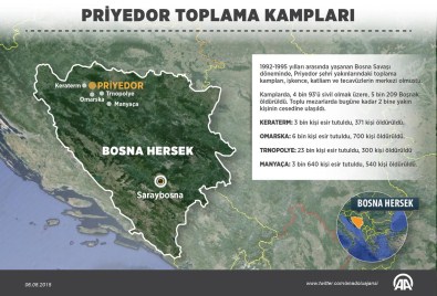 Bosna'da Toplama Kampında Öldürülenler Anıldı